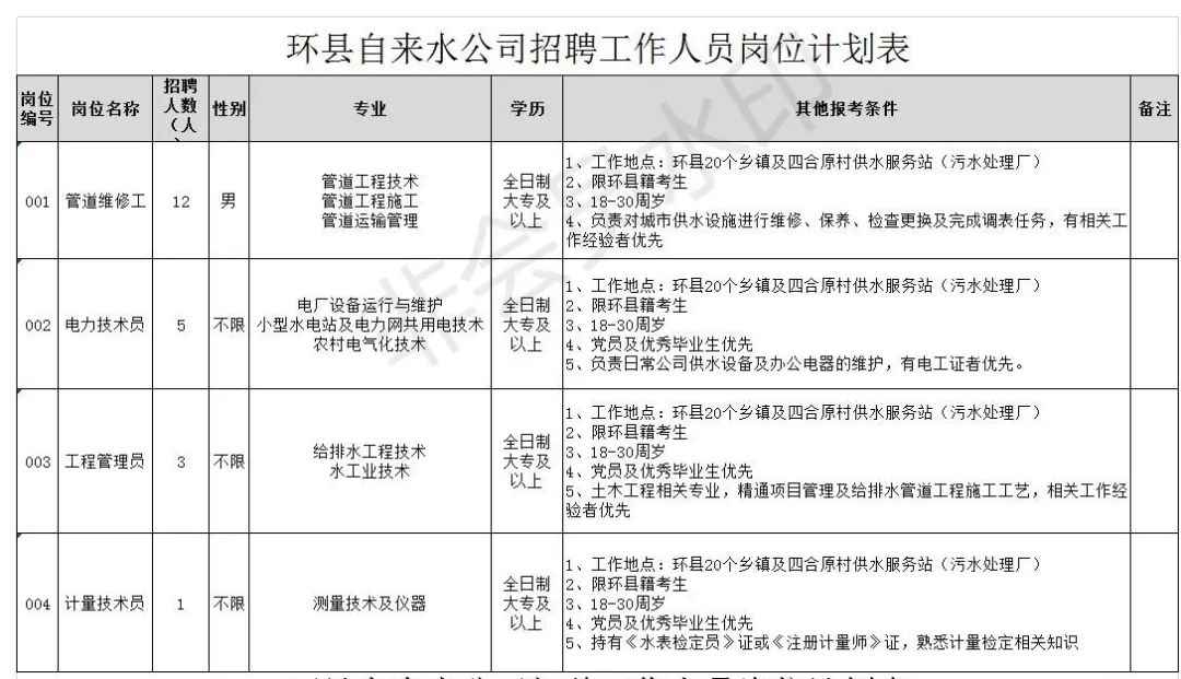 环县文化局最新招聘信息详解及应聘指南