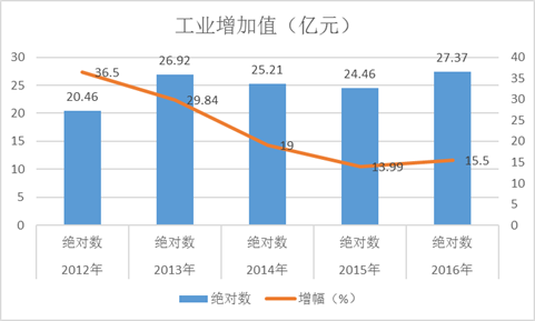 民和回族土族自治县数据最新概况与政务服务局最新项目进展报告