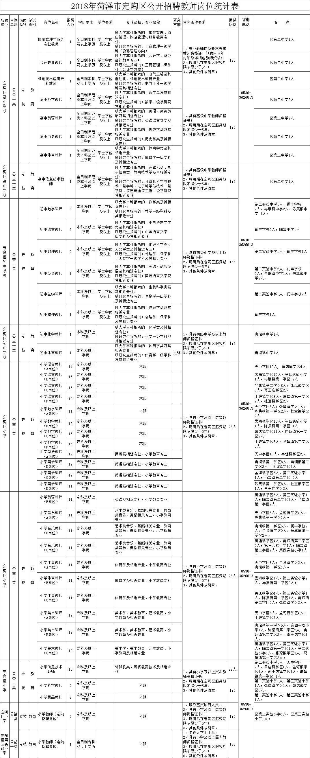 郓城县农业农村局最新招聘信息详解