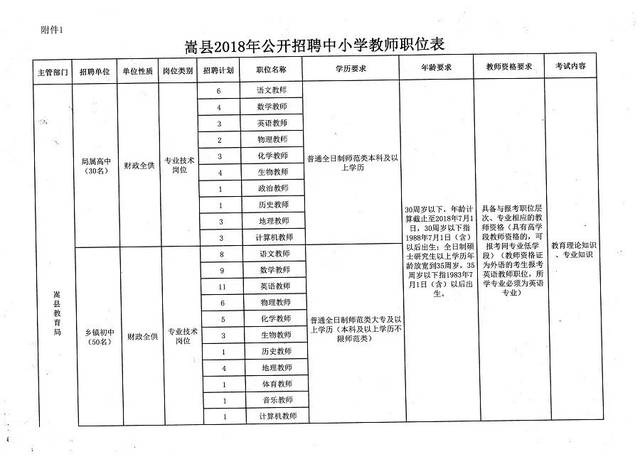 卫滨区小学招聘最新信息及动态概览