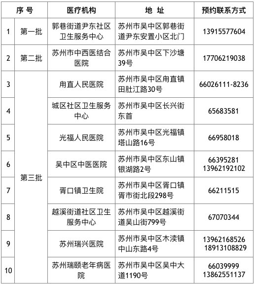 吴中区医疗保障局最新招聘信息与动态发布